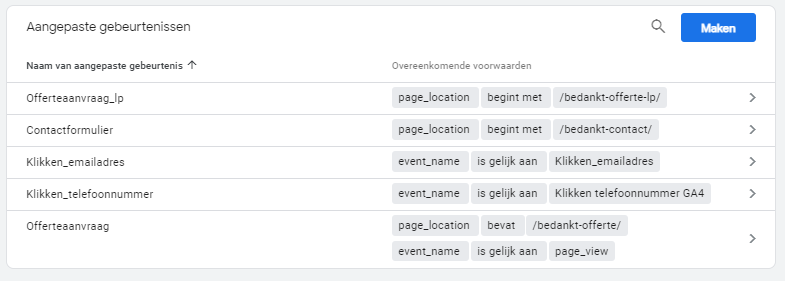 doelen analytics 2