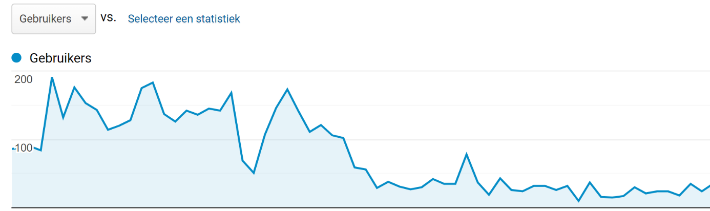 SEO migratie 1